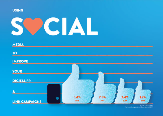 แผนภูมิการยกนิ้วให้