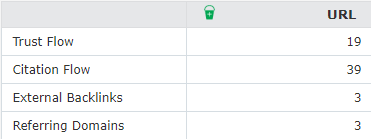 Domenii referitoare la pagina de servicii KW