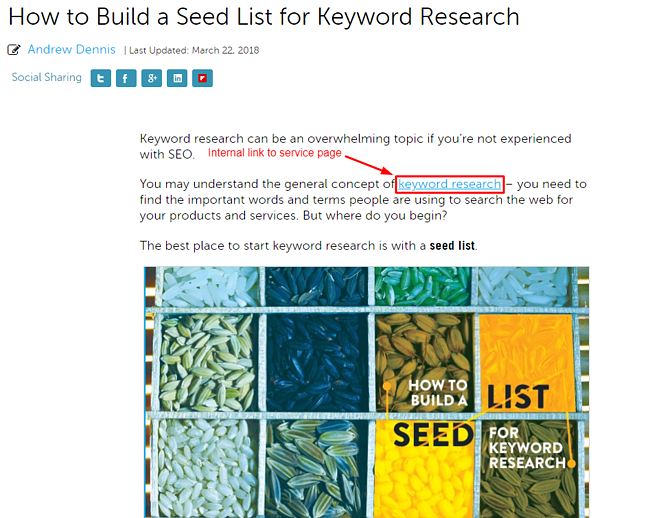 Link intern pentru postarea blogului KW