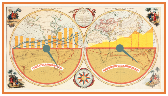 การตรวจสอบและการรายงาน