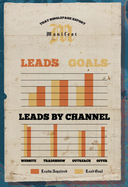 รายงานหน้าเดียวนั้น