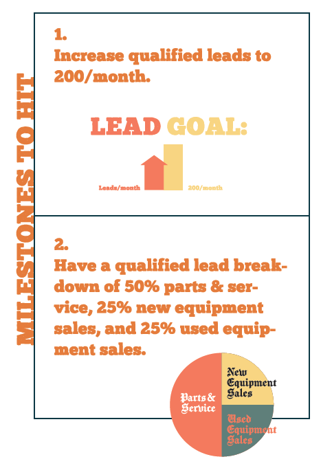 เหตุการณ์สำคัญสู่การตี