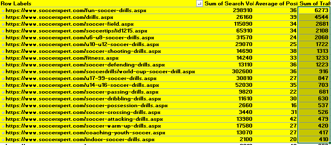 صفحات المنافسين