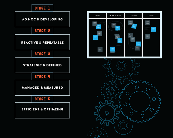 Image des étapes du modèle de maturité