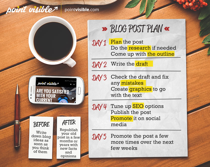 plan de publication de blog