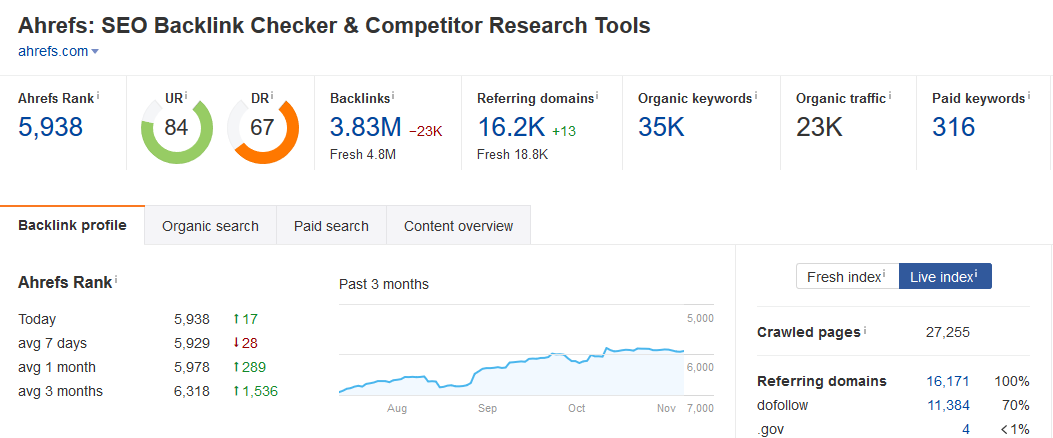 ahrefs-overall-view-example