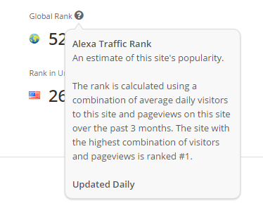 alexa-traffic-rank-description
