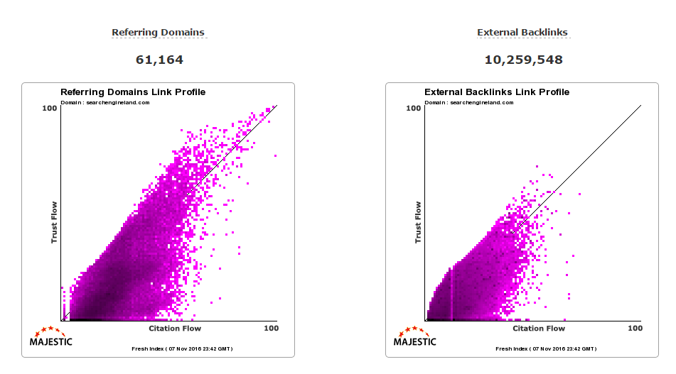 majestic-metrics-chart