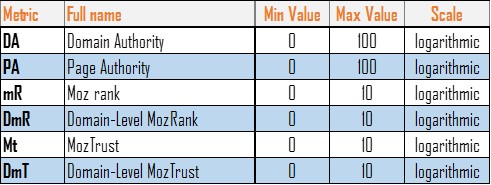 moz-seoメトリック-情報