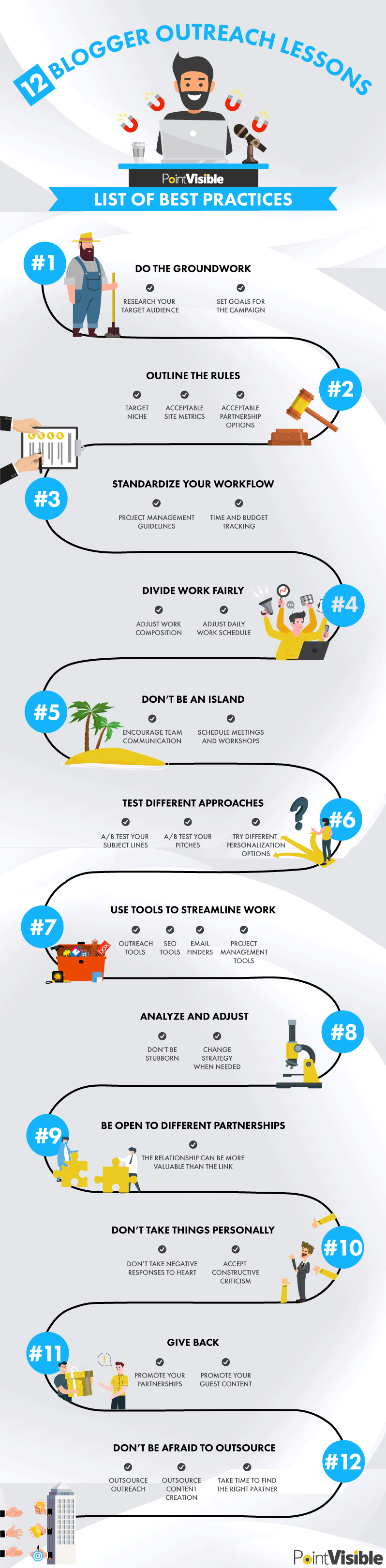 cele mai bune practici de divulgare a bloggerilor