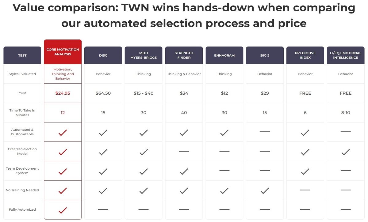 taahhüt ve satın alma aşaması fiyat karşılaştırma örneği