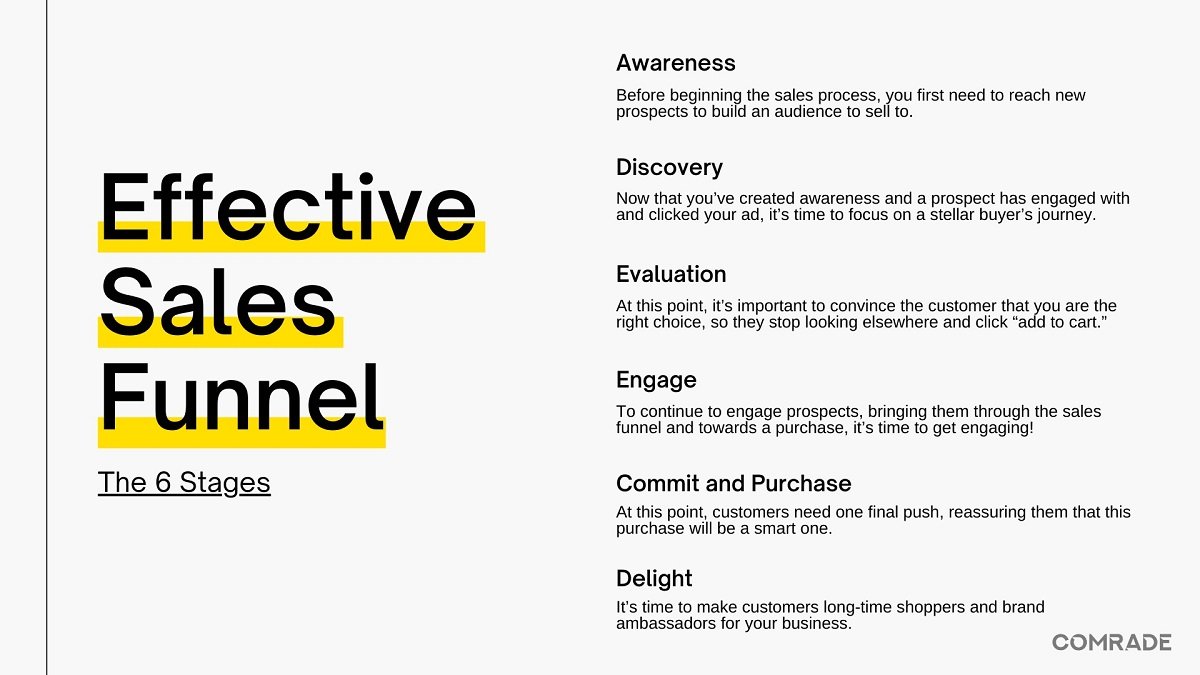 satış hunisi aşamaları