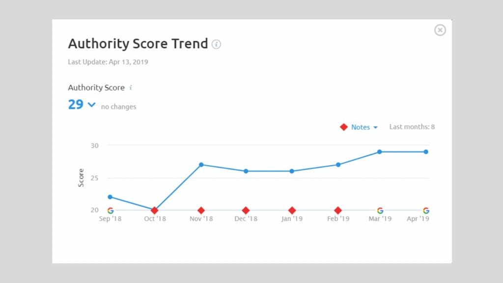 تحسين محركات البحث للمحامين: 6 أشياء يجب معرفتها