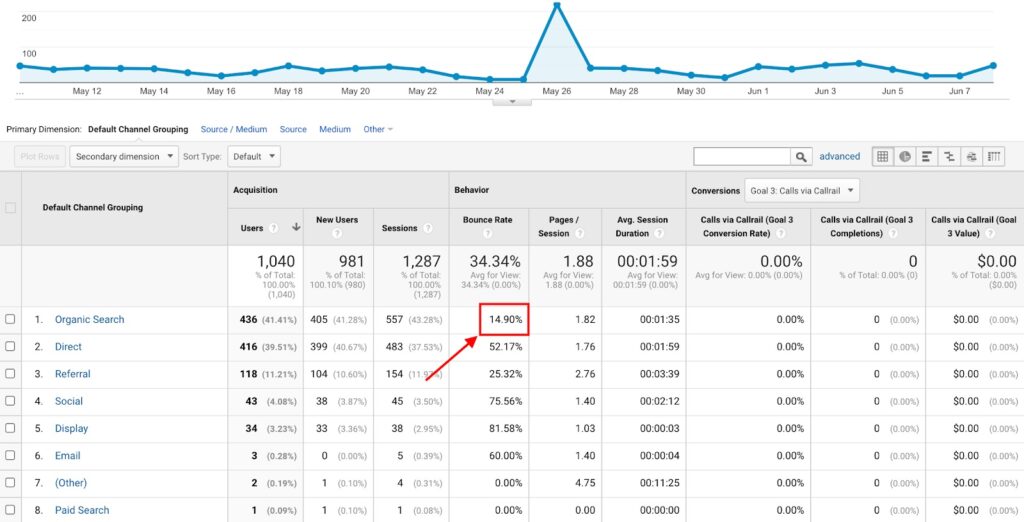 موقع محامي التحليلات
