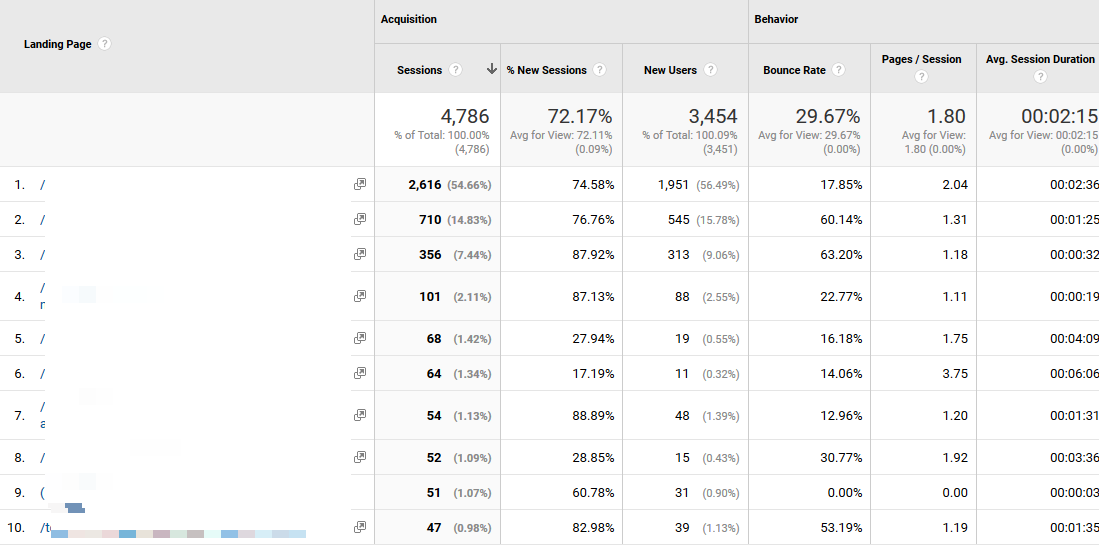 Целевая страница