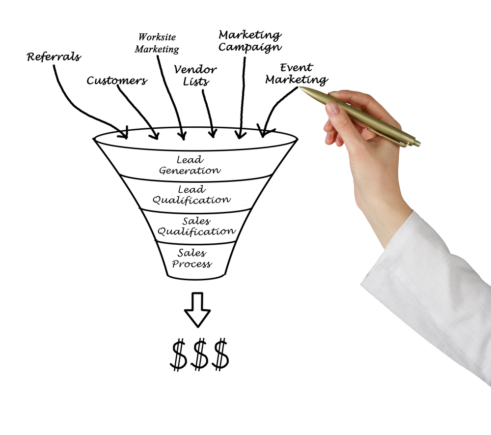 воронка лидогенерации