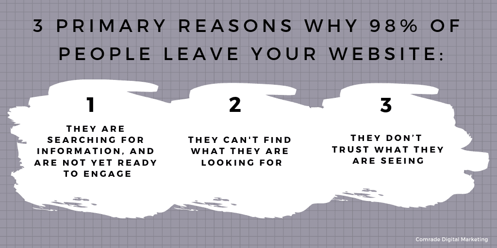 por que as pessoas saem do seu site