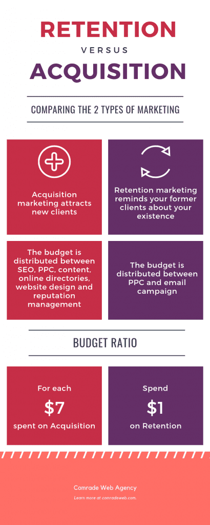 マーケティング予算を割り当てる方法