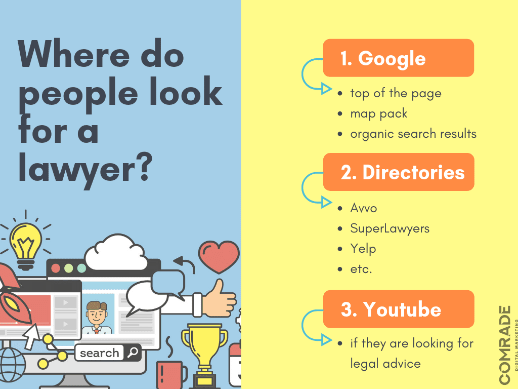 ลูกค้าที่กำลังมองหาทนาย