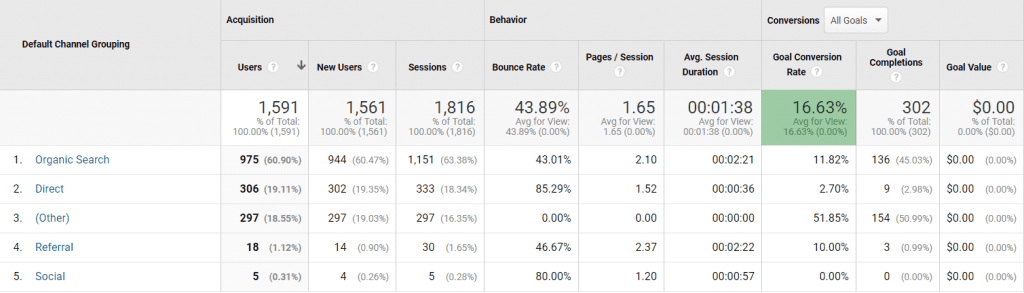 律師有效數字營銷的結果