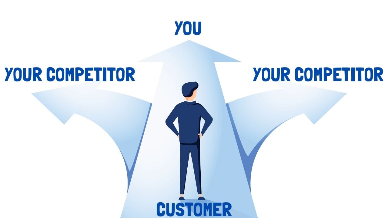 H=通過獨特的銷售主張獲得更多客戶