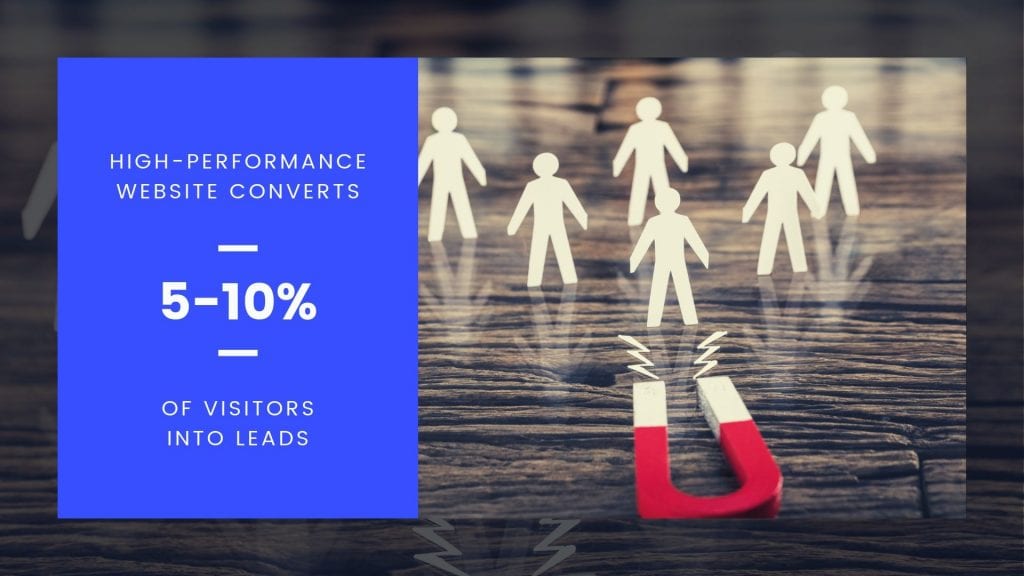 訪客-客戶轉化率