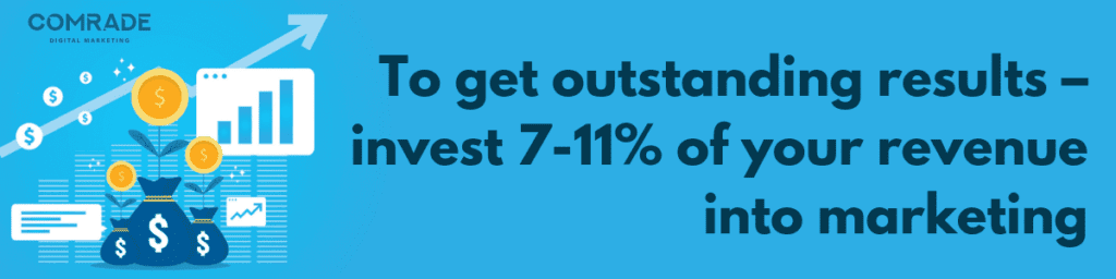 您打算投資多少來營銷您的律師事務所？