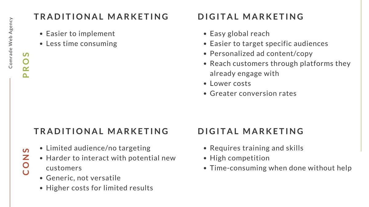 傳統和數字營銷的優點缺點