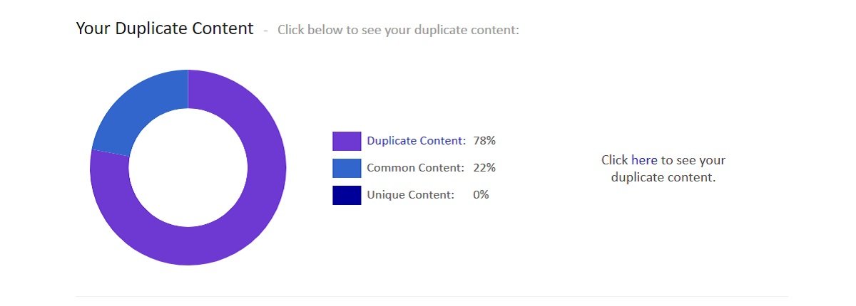 重複コンテンツ