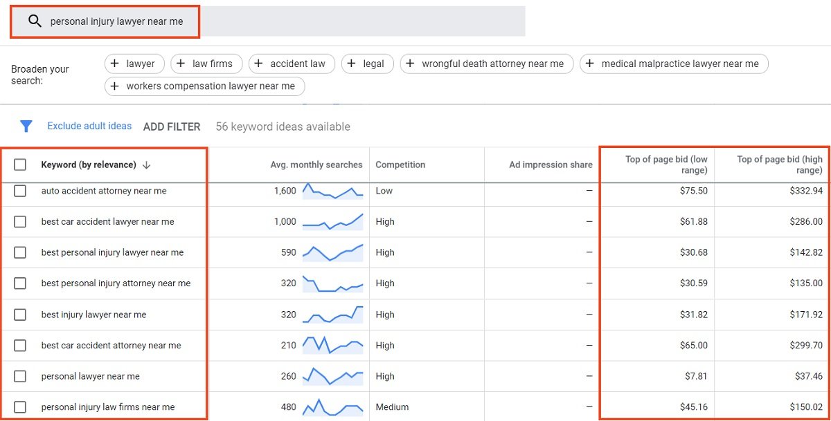 グーグルキーワードプランナー入札可能なキーワード