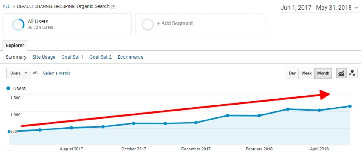人身傷害有機交通