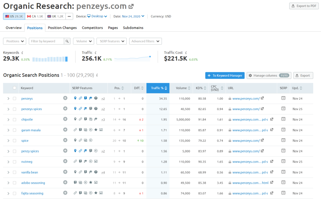 짭짤한 향신료 경쟁자의 키워드