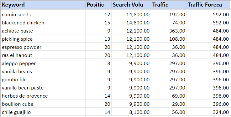 짭짤한 향신료 키워드