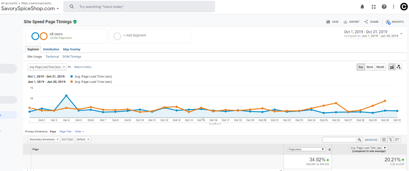 사이트 속도 타이밍