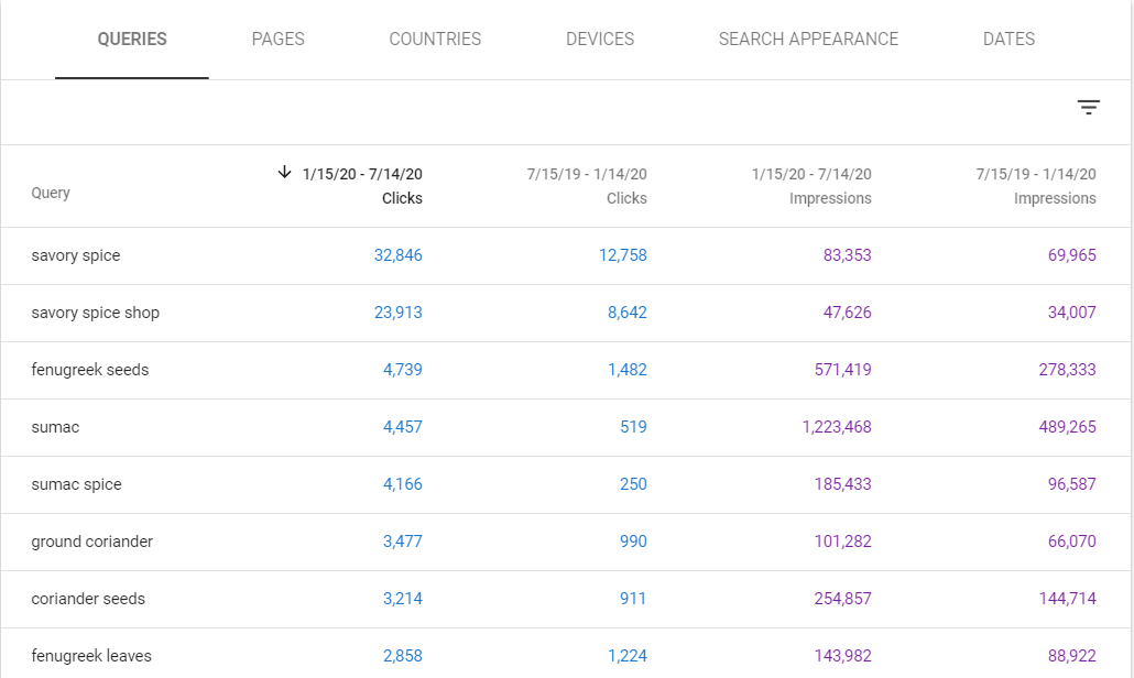 클릭수 및 노출수 키워드