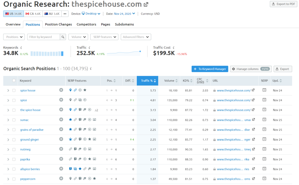 경쟁사의 키워드