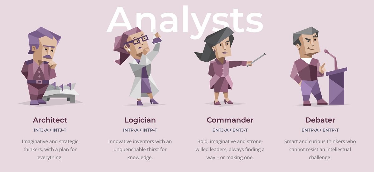 4 diversi tipi di personalità