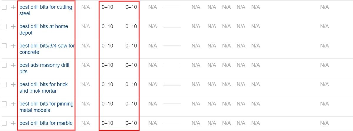 uzun kuyruklu anahtar kelimeler en iyi matkap uçları