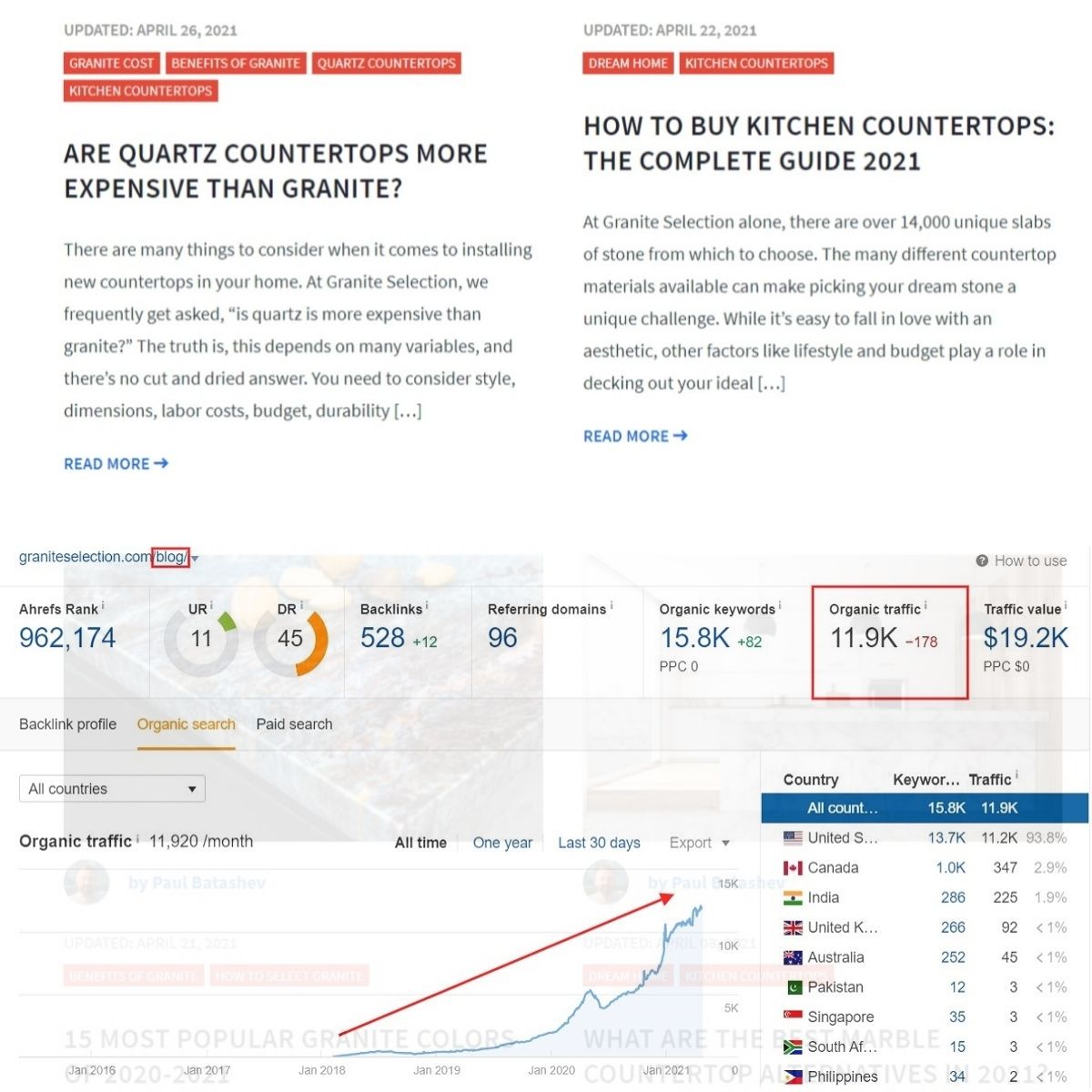 granit seçimi blog istatistikleri