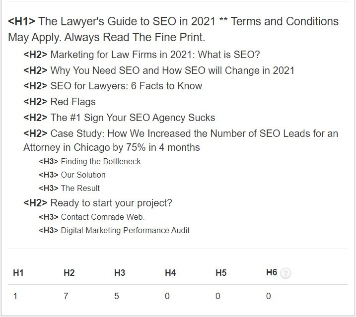 struttura del tag del titolo