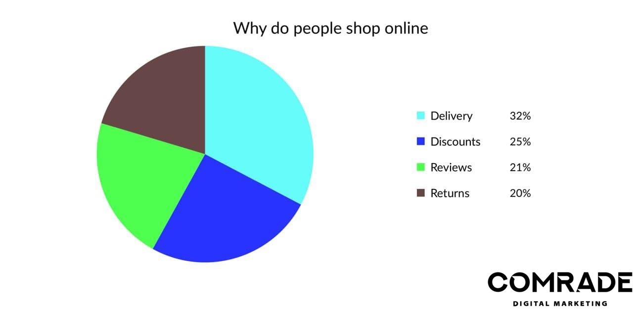 디지털 마케팅 이점