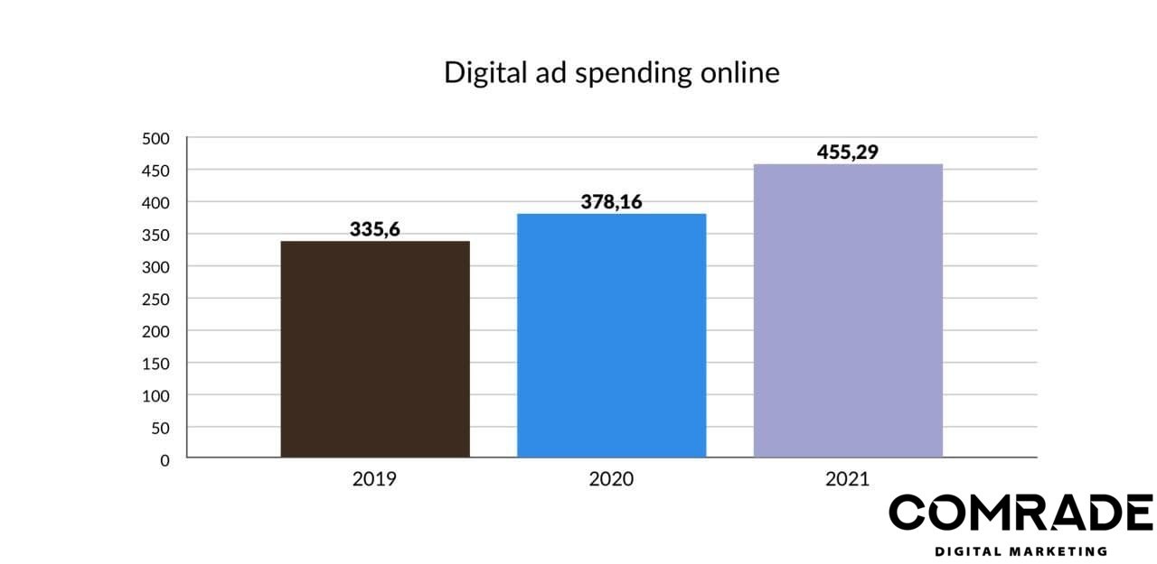 온라인 스토어 디지털 마케팅