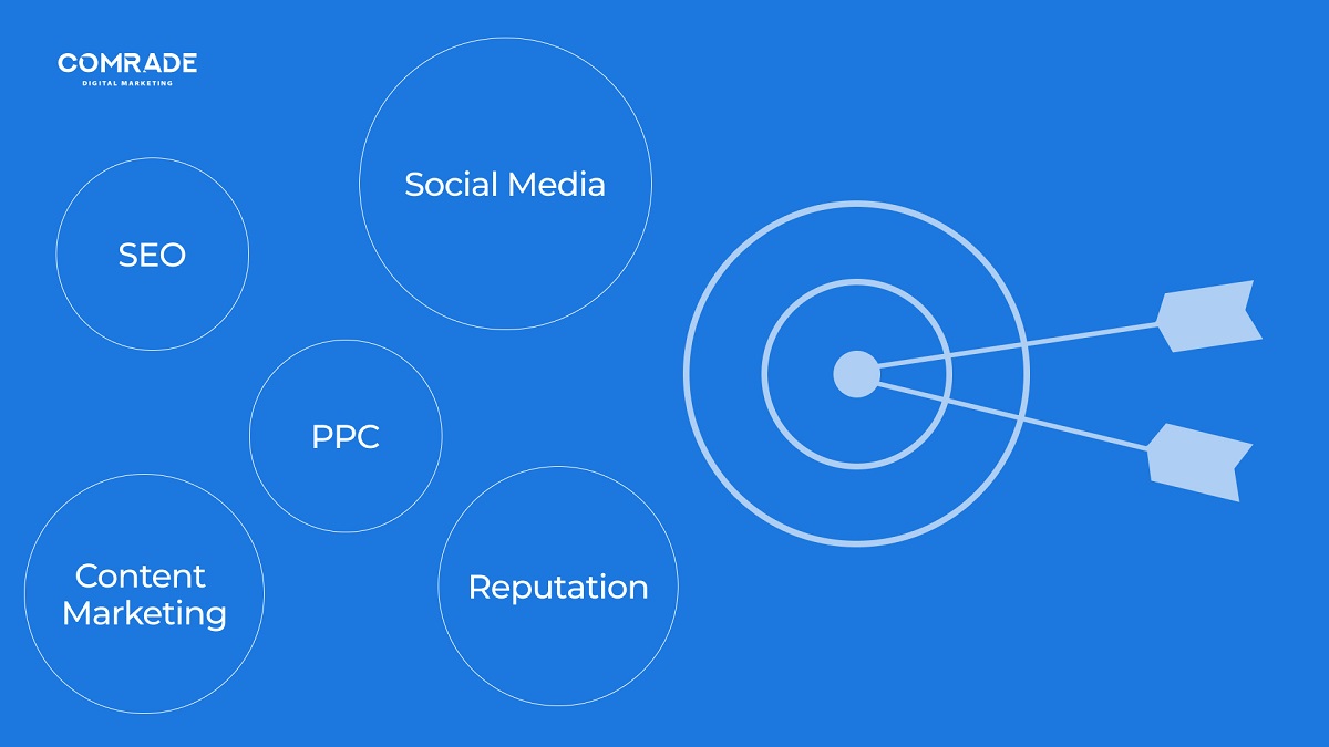 estrategia de marketing digital de mejoras para el hogar