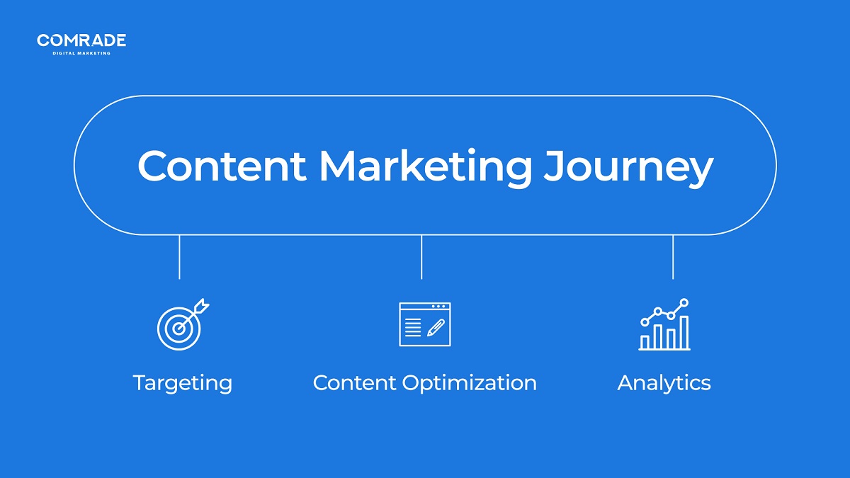 İçerik Pazarlama stratejisi