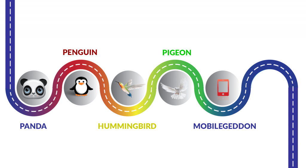 주요 구글 알고리즘