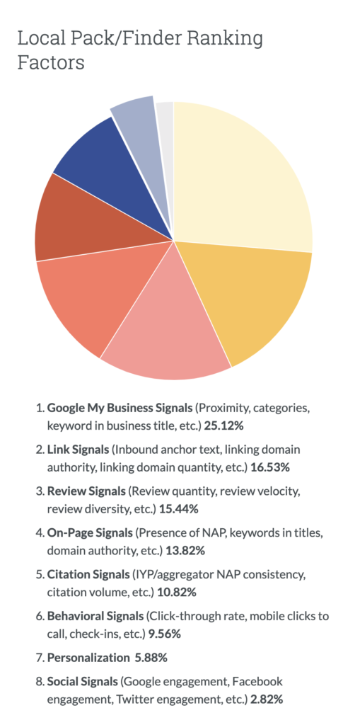 SEO local Moz