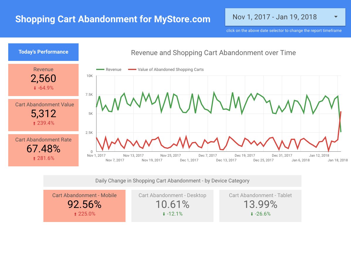 Meilleur exemple de tableau de bord