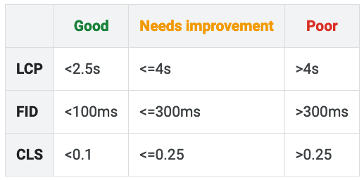 Таблица показателей