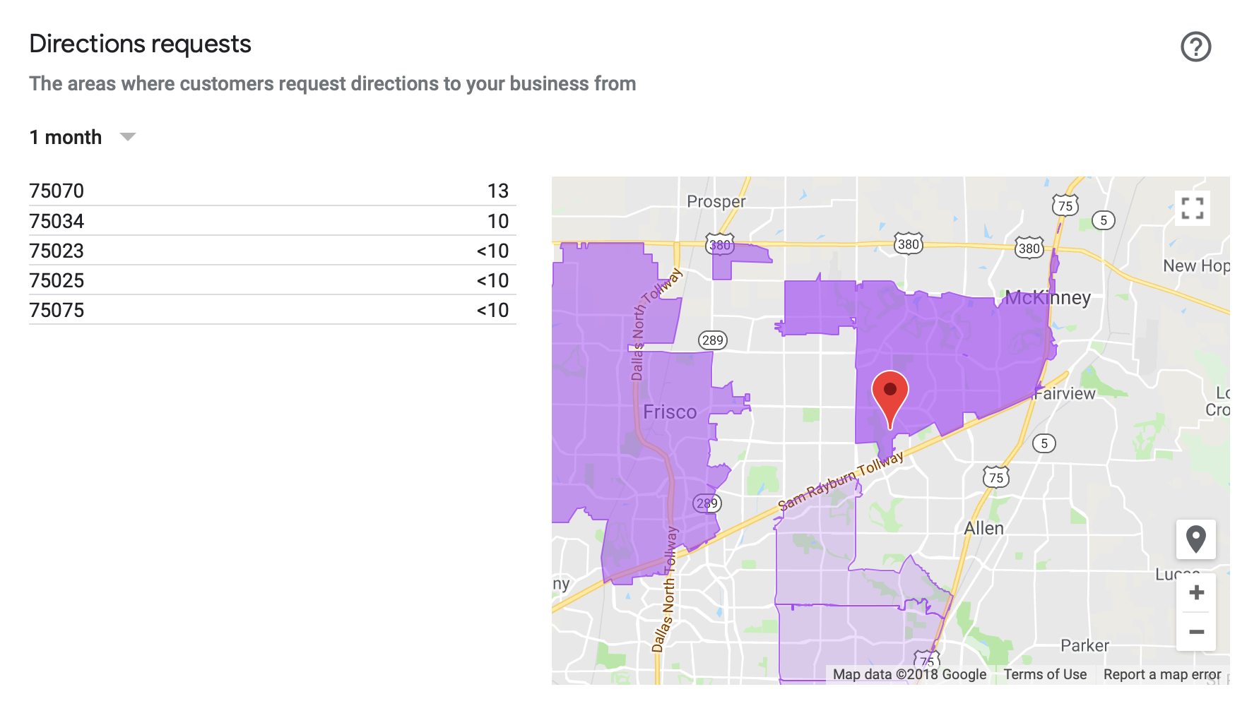 Perspectivas de GMB: solicitudes de dirección