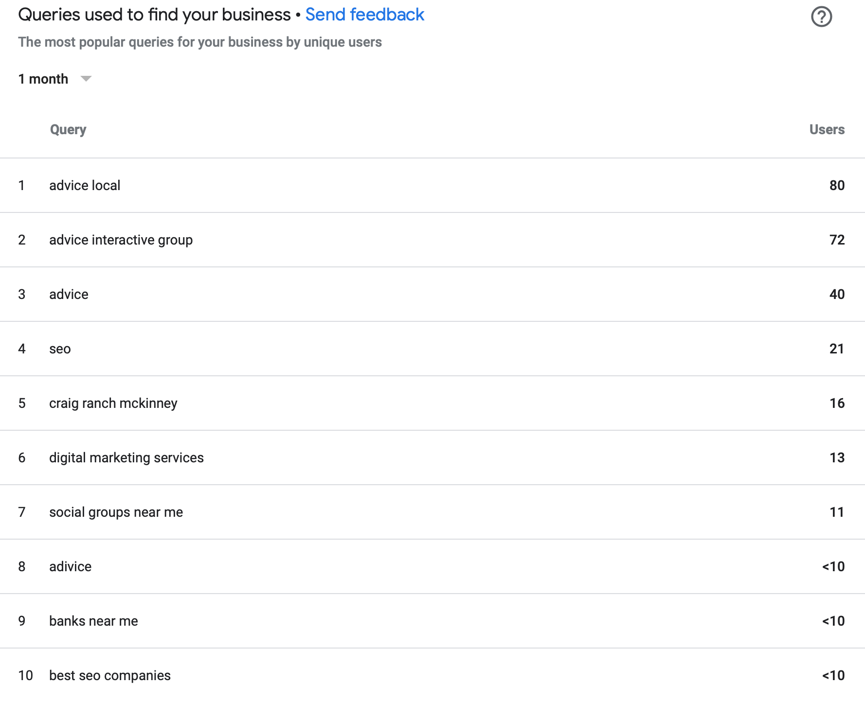 GMB 통계 - 검색어